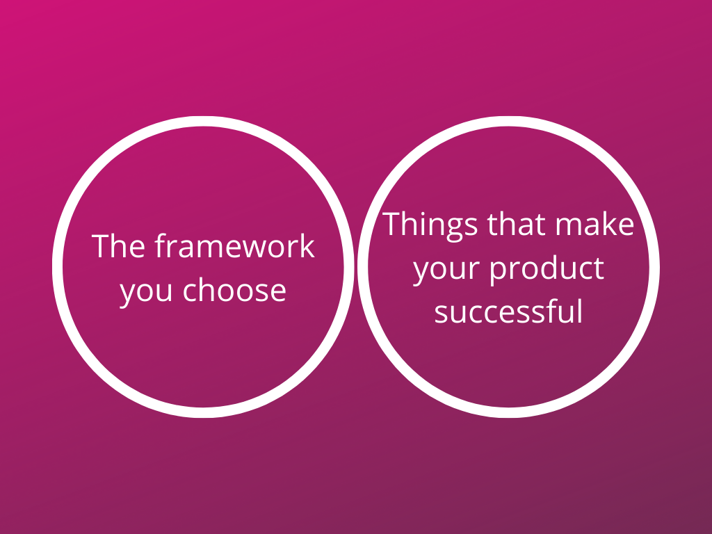 A venn diagram with two sides that don't overlap. One side reads 'The framework you choose' and the other reads 'Things that make your product successful'
