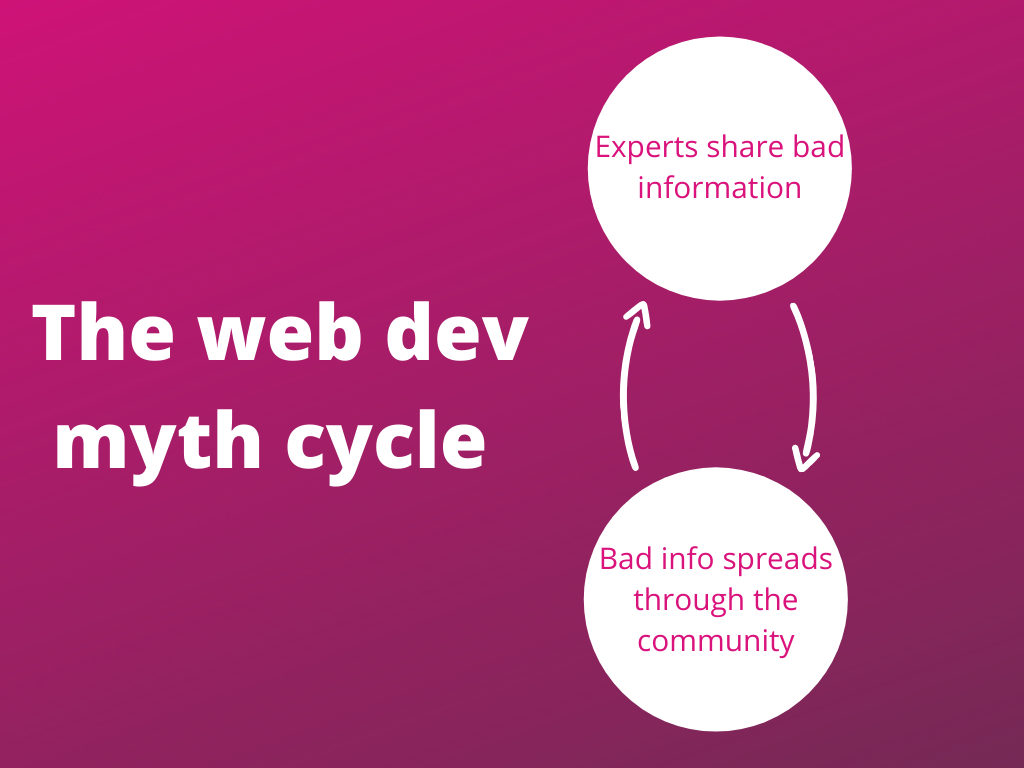 An image of two circles, connected by arrows. The first circle reads 'Experts share bad information' and the second circle reads 'Bad info spreads through the community'