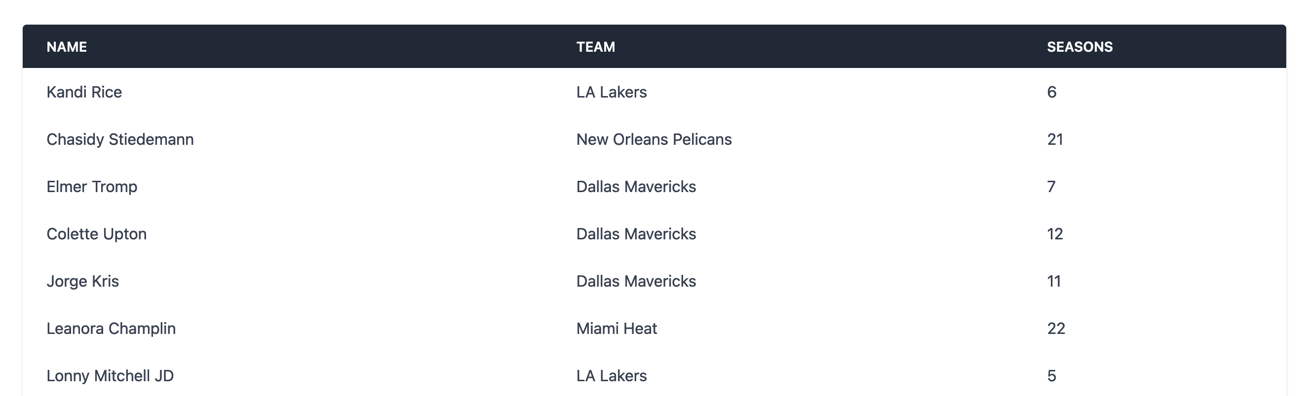 A screenshot of a data table with columns for name, team, and seasons