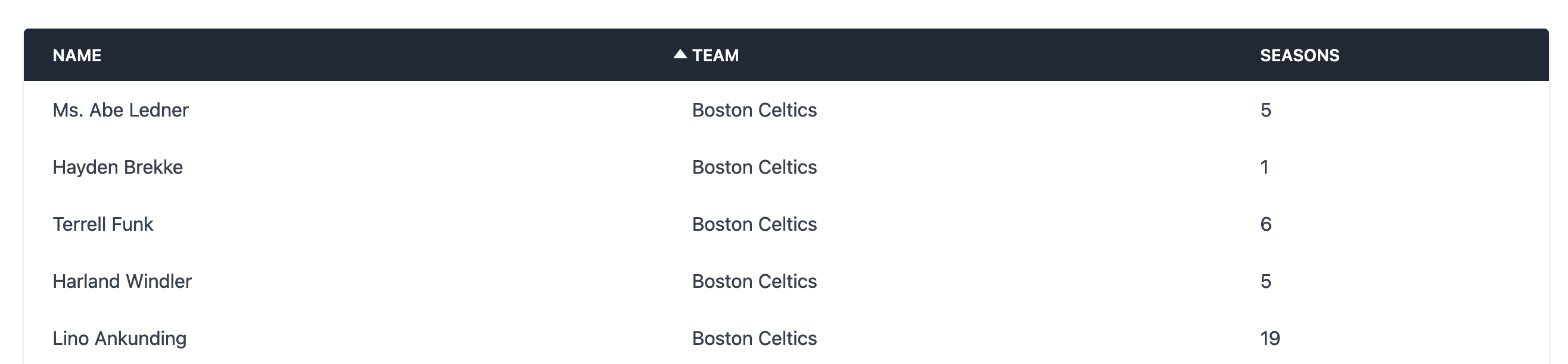 A screenshot of a data table with a triangle pointing upward positioned to the left of a column header labeled Team, indicating the table is sorted in ascending order by team name