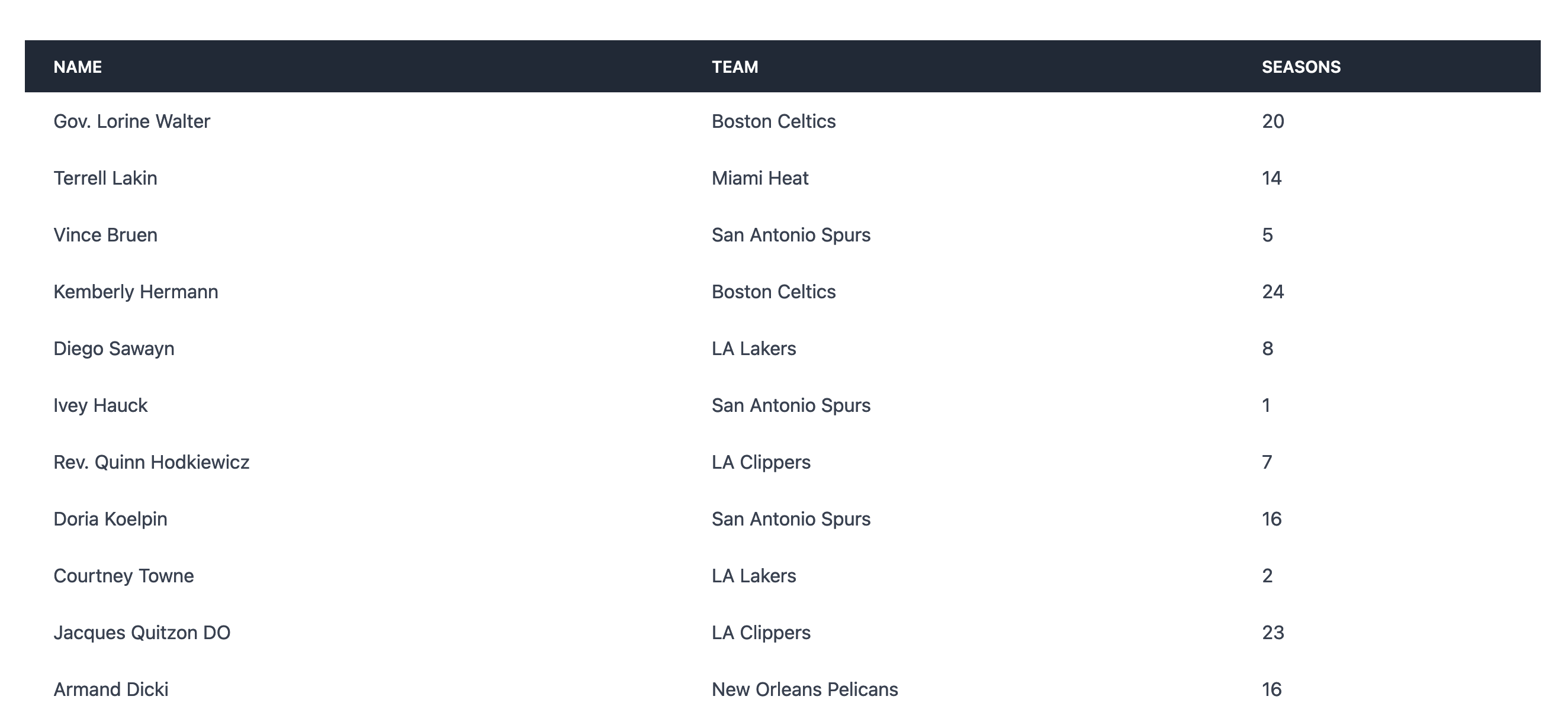 A screenshot of a data table with columns for name, team, and seasons